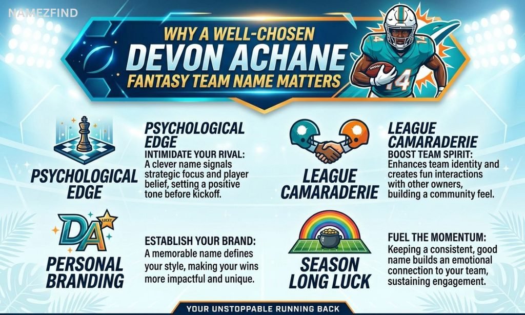 Why a Well-Chosen DeVon Achane Fantasy Football Team Name Matters
